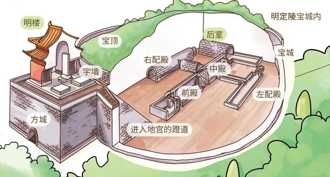 中国古墓结构图图片