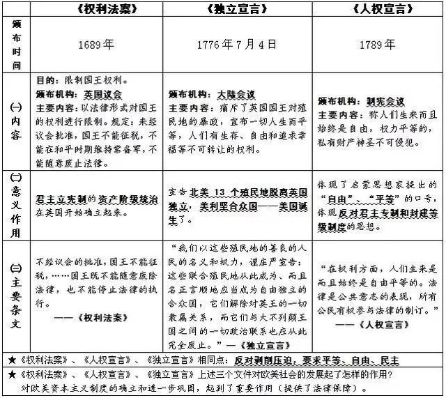 初中历史重点知识点归纳总结整理!超实用干货(图8)