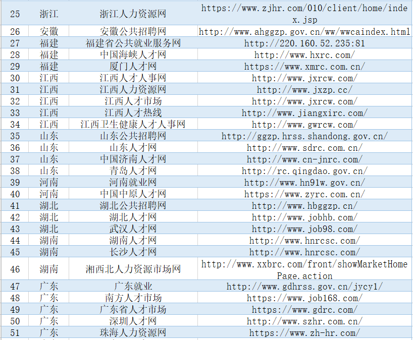 资讯网站排行榜前十名(资讯网站排行榜前十名有哪些)
