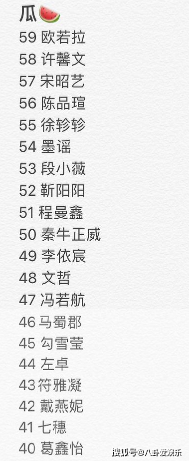 青春有你2顺位发布名单曝光欧若拉卡点晋级秦牛正威差点被淘汰