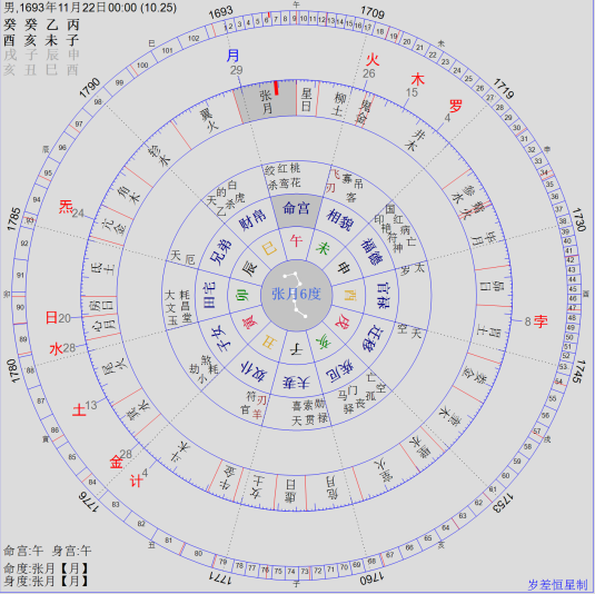 七政四餘星學漫談之孛最悖