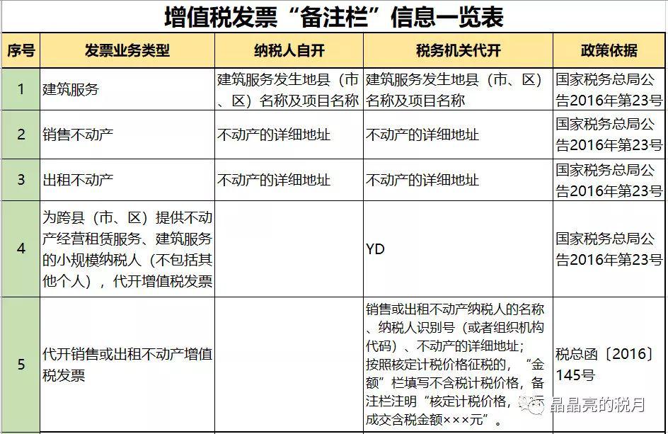 警惕!发票备注栏别再随意了—重罚!