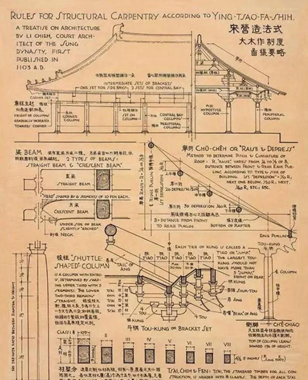 他在100多年前手繪古建築圖紙沒有cad卻精細無比網友看呆了