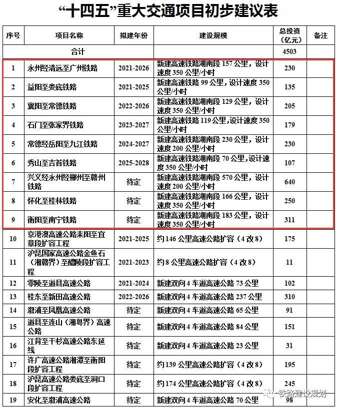 秀山铁路规划图片