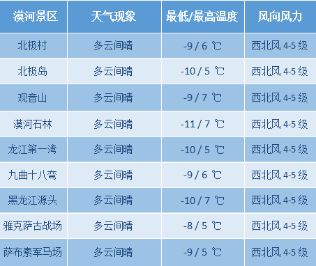 漠河市氣象臺5日16時發佈天氣預報