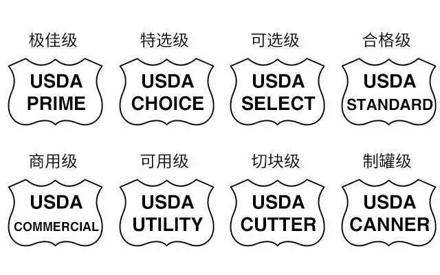 美国usda牛排等级划分 | 美国极佳雪花系列牛排即将上市