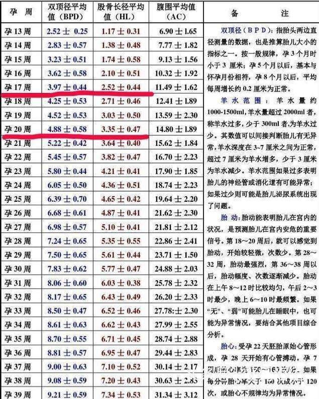孕周计算公式请收好