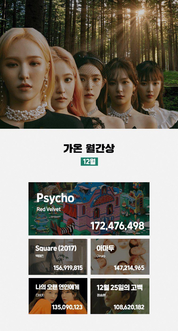 redvelvetpsycho占据1月gaon月榜榜首