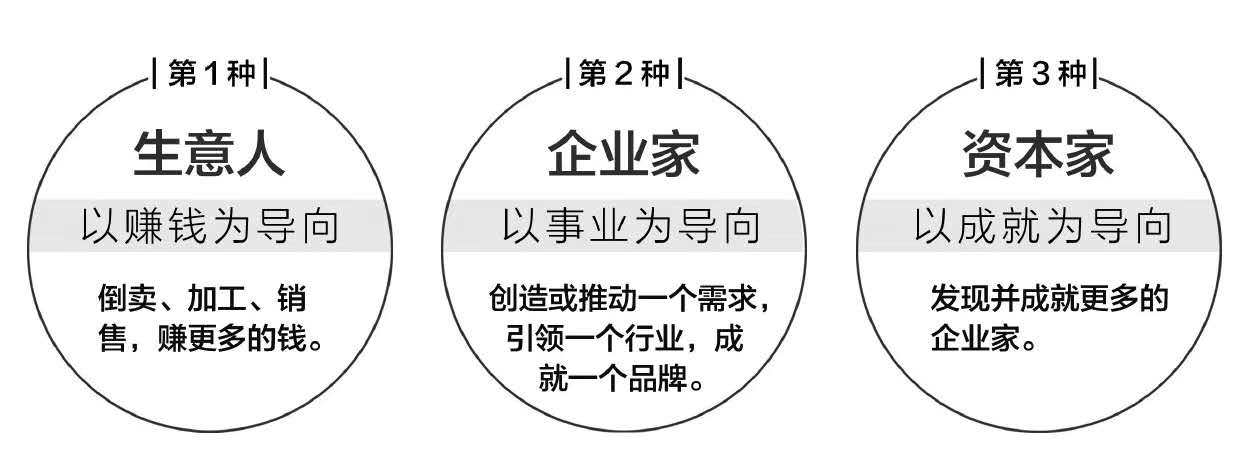 論商人的三個層次生意人企業家資本家