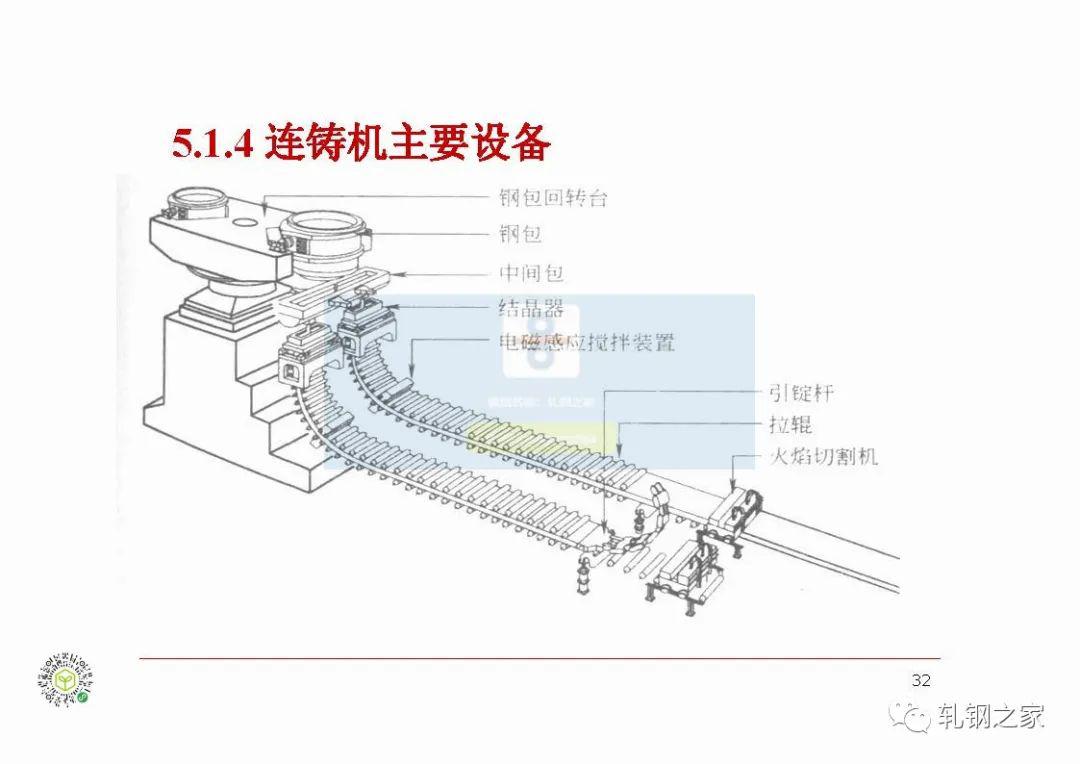 技术连铸设备与工艺的基础知识