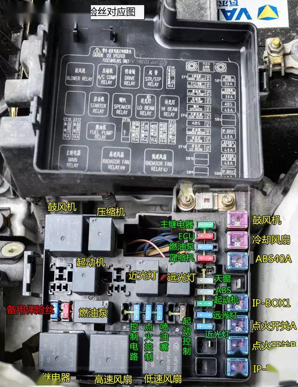 下图为保险丝盒图例与保险丝一一对应