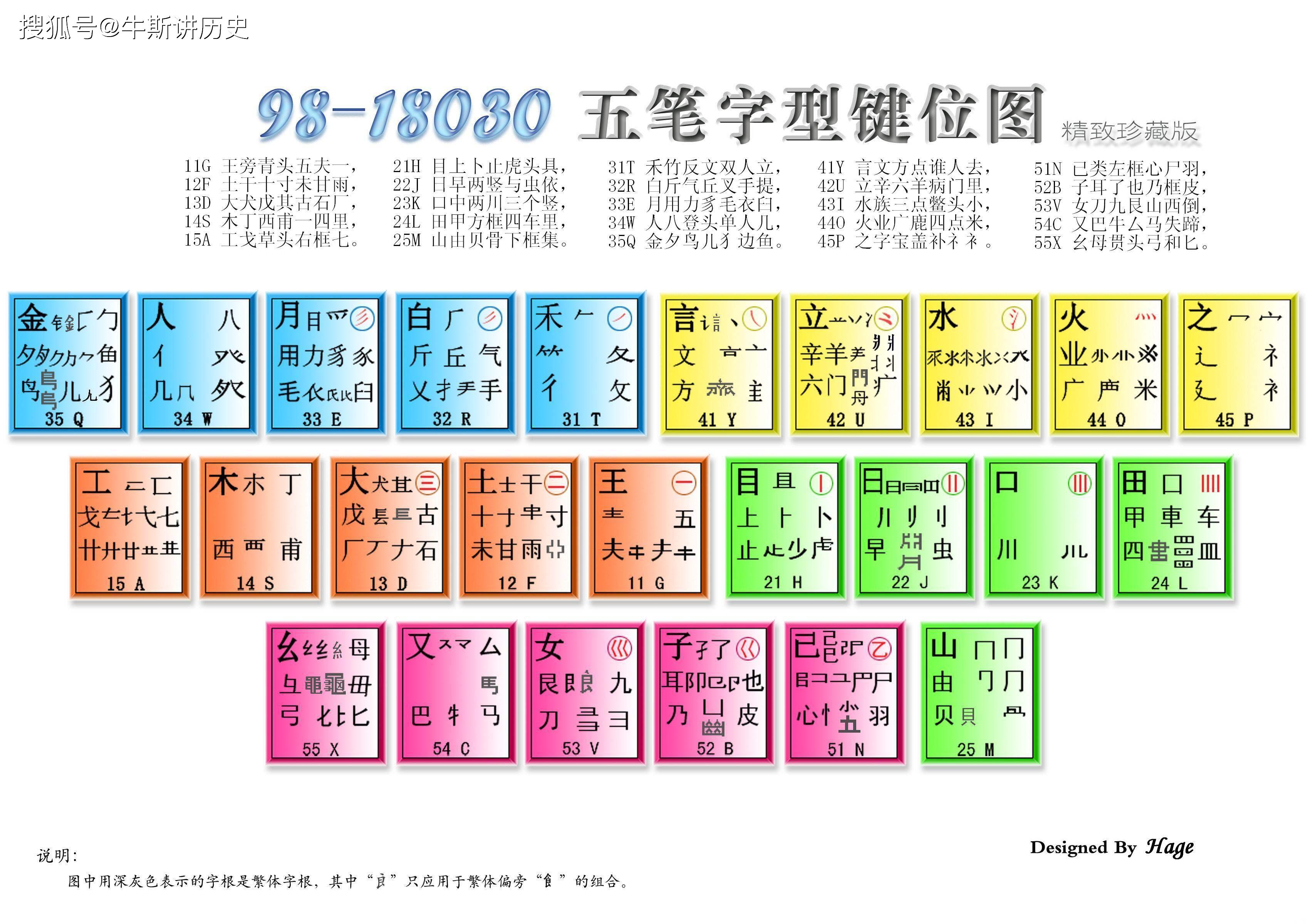 原创曾经风光无限的五笔输入法为什么输给的拼音输入法原因就仨字