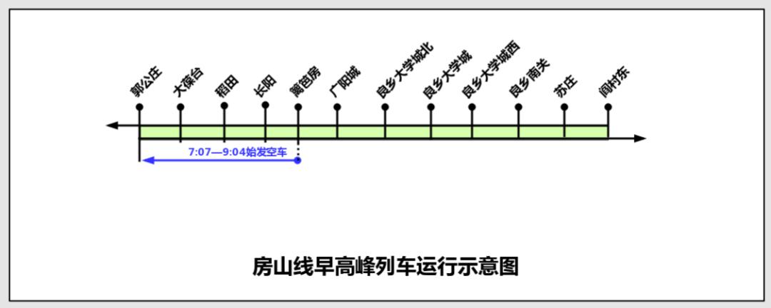 北京地鐵8號線北段9號線亦莊線房山線採取超常超強措施