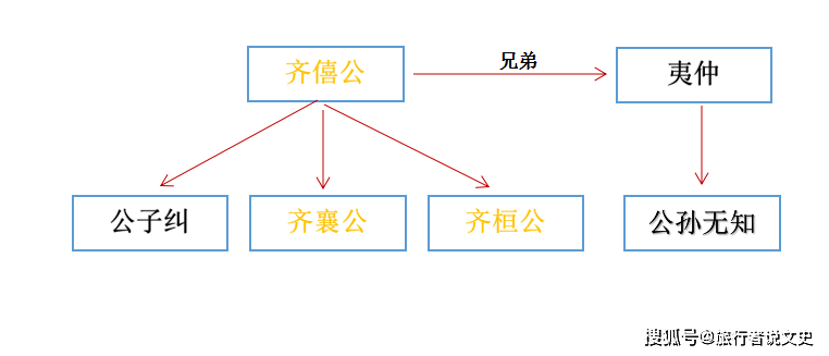 管鲍之交故事思维导图图片