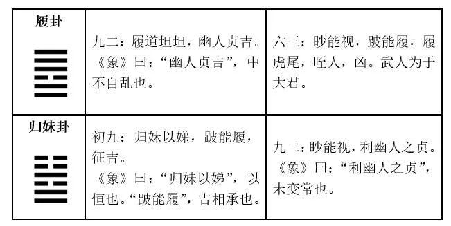 轻松学易经归妹卦第五十四