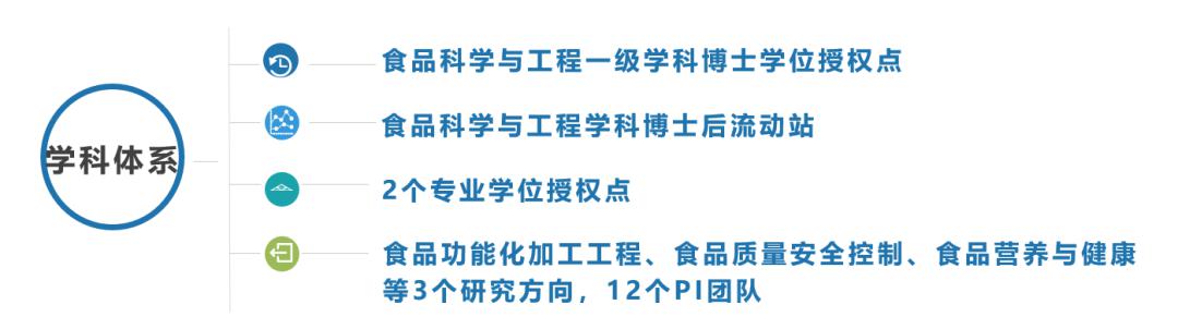 學科融合寓醫於食食品營養與健康新專業來啦