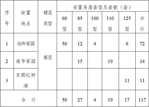 湖州航運一村拆遷補償方案徵求意見公告涉及房屋建面18950㎡