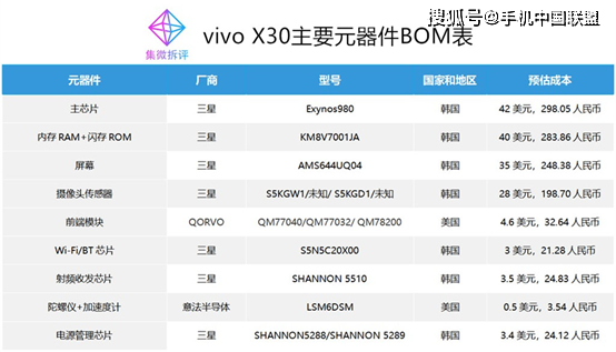 原创价值观从vivox30元器件构成浅析厂商联合研发芯片的意义