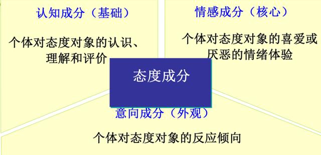 学生不爱学习该怎样改变学生的态度