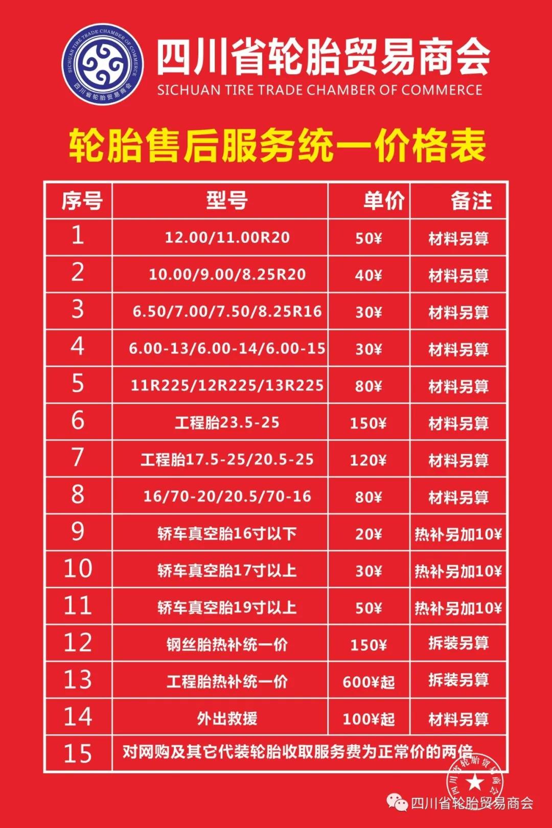 今年的补胎价格收费标准来了