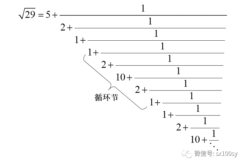 1, 1, 2, 10, 2, 1, · · · ]这是一个纯循环连分数,并且循环节1"1