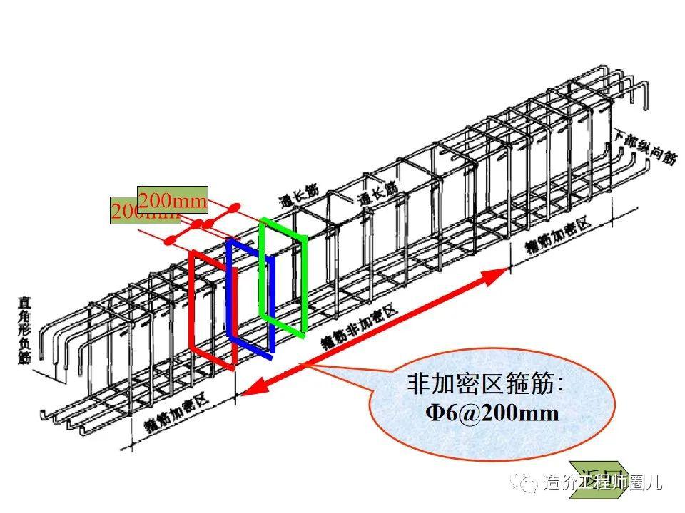 8米长混凝土梁配筋图片