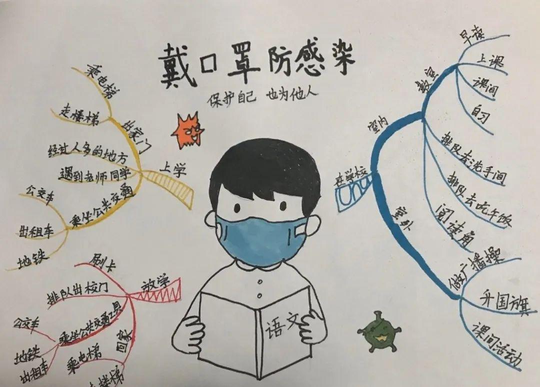 左右滑动查看更多——by口罩使用习惯pbl小组3.