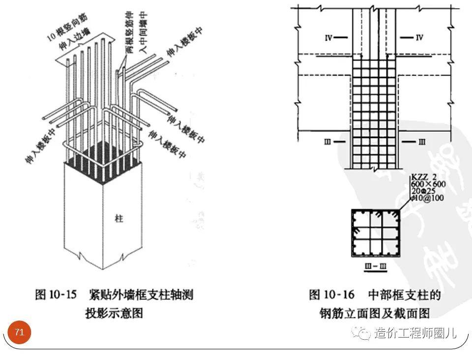 钢筋混凝土结构平法施工图识读超详细版本
