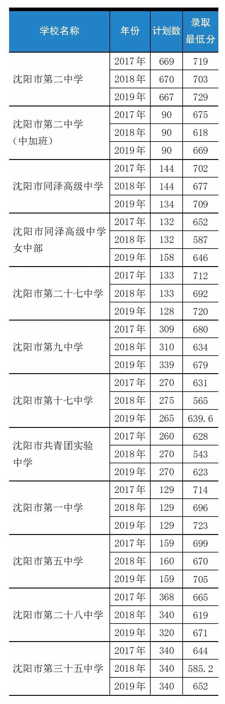 辽宁中考体育评分标准2024年