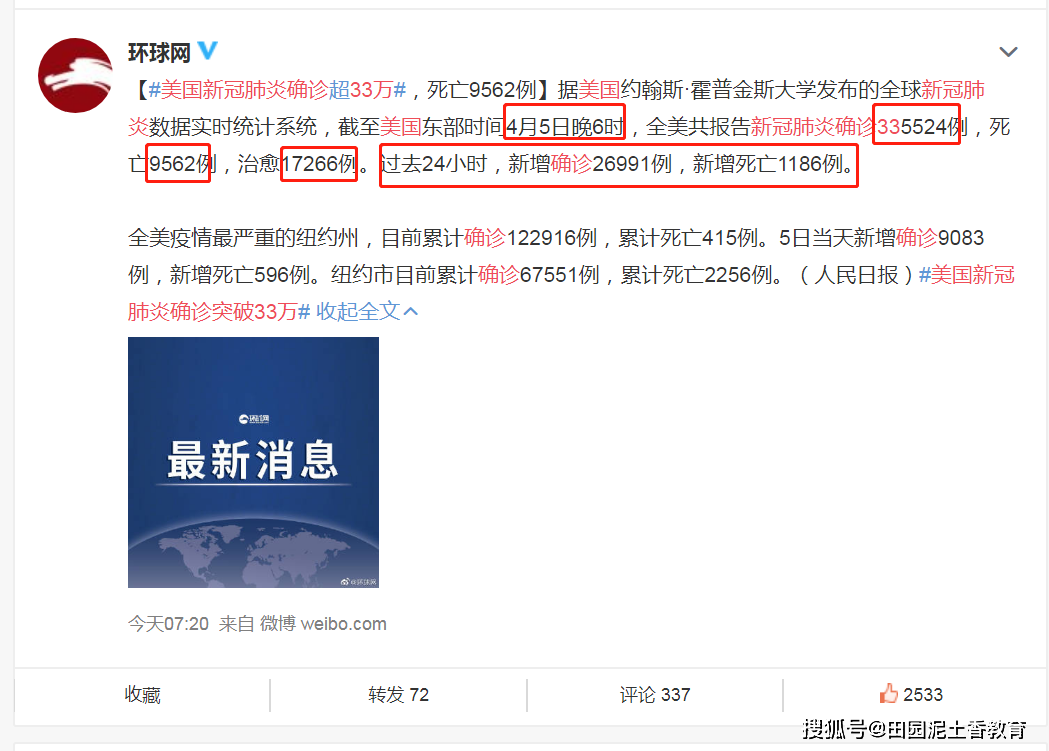 美国新冠肺炎确诊335524例死亡9562例24小时确诊26991例新增死亡1186