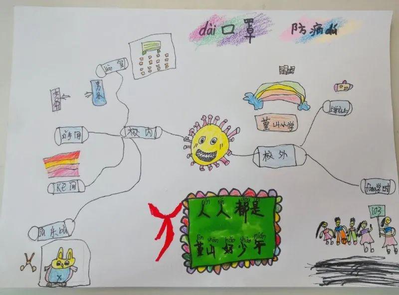 左右滑动查看更多——by口罩使用习惯pbl小组3.