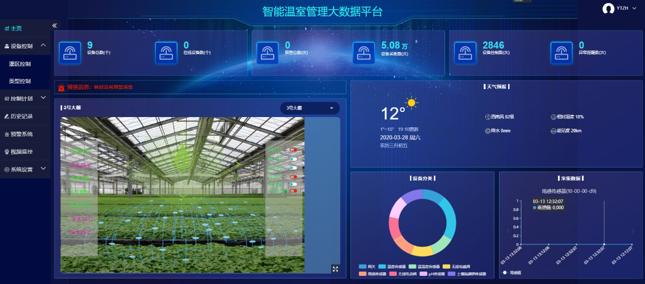 温室大棚智能控制解决方案