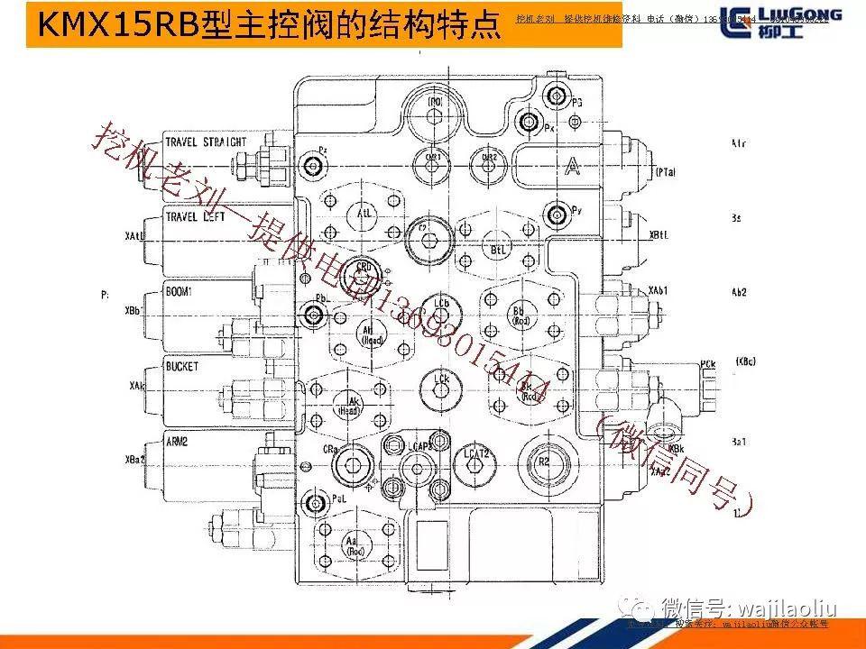 进口国产挖掘机川崎主控阀kmx15rb培训部件结构名称主控阀各阀芯工作