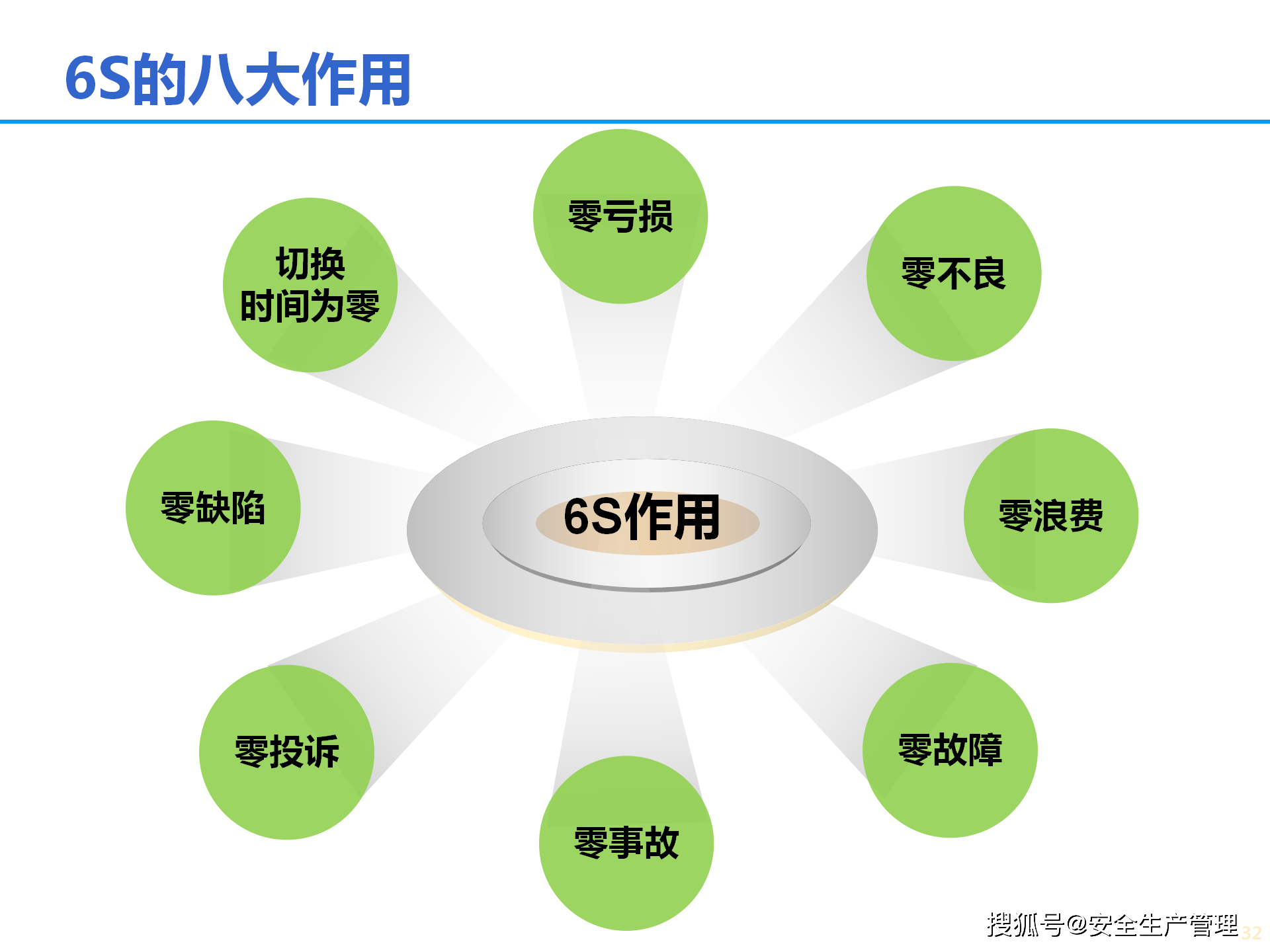 6s基础知识讲解