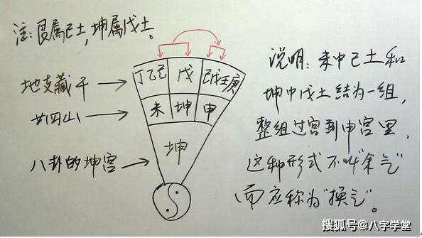 巽乾维中之乙木庚金不参予其它的藏干过宫前面说到四维中的艮坤两维所