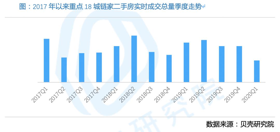 這些問題項目得到官方回覆多個城市樓市回暖石家莊房價會不會迎來大漲