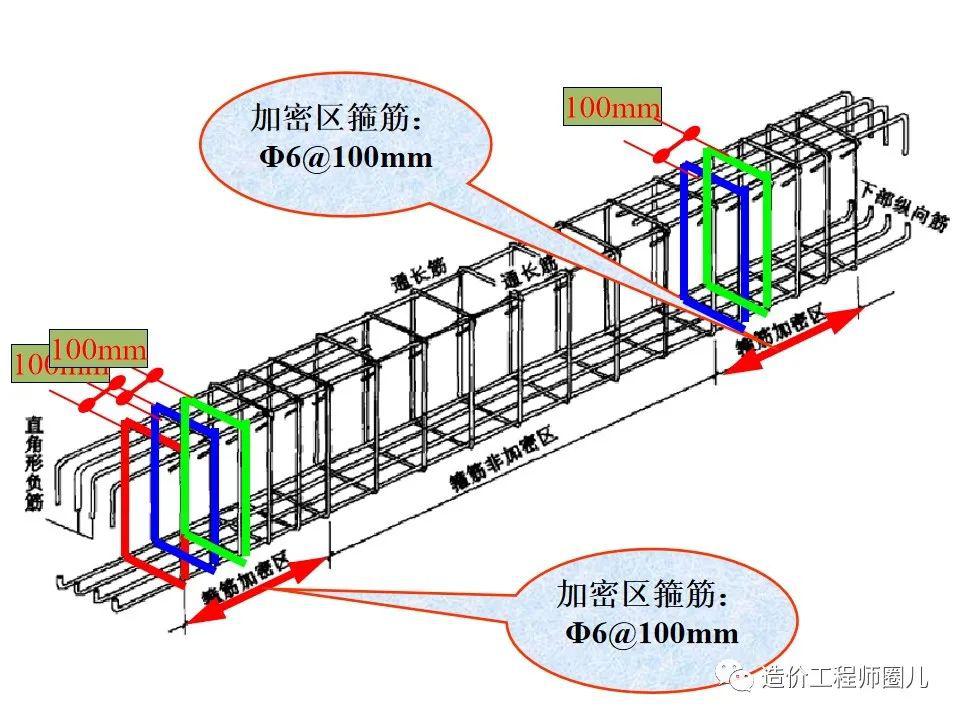 8米长混凝土梁配筋图片