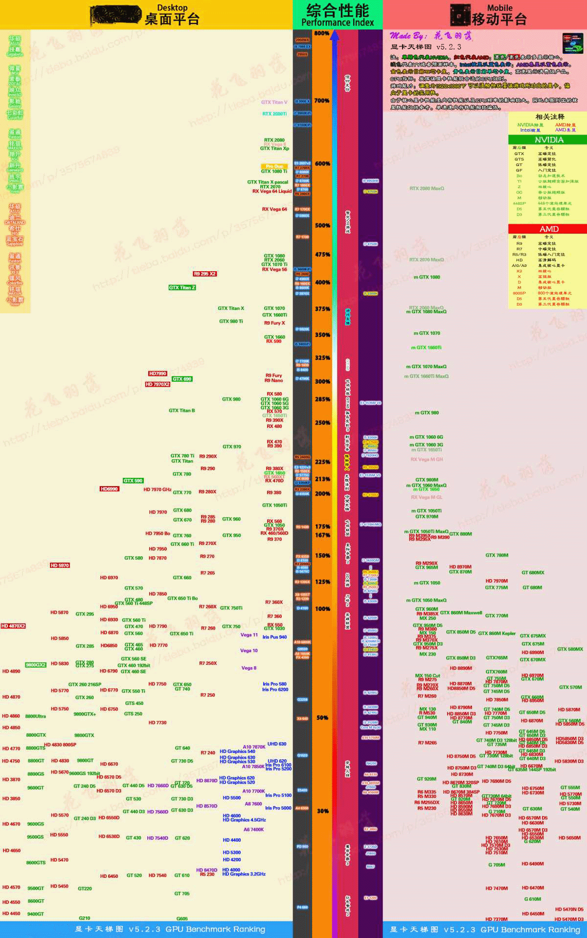 麗臺顯卡天梯圖2020 專業繪圖顯卡天梯圖