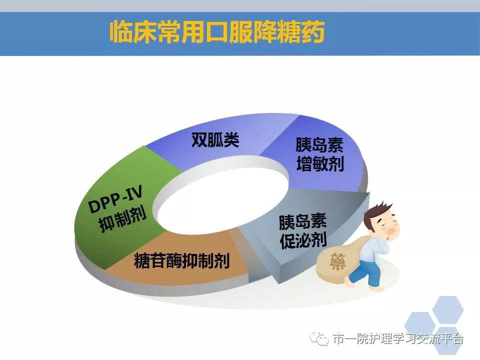 ppt糖尿病患者口服降糖药物指导