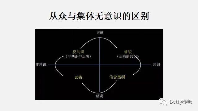 从众心理例子图片