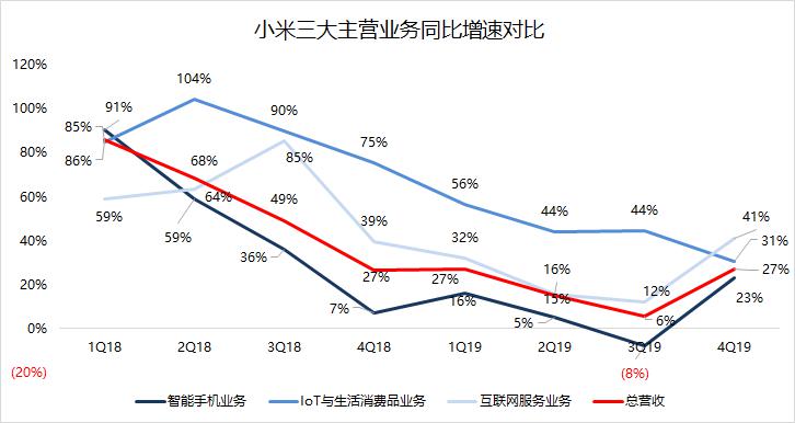 焦点分析雷军知天命小米如何迈向下一个十年
