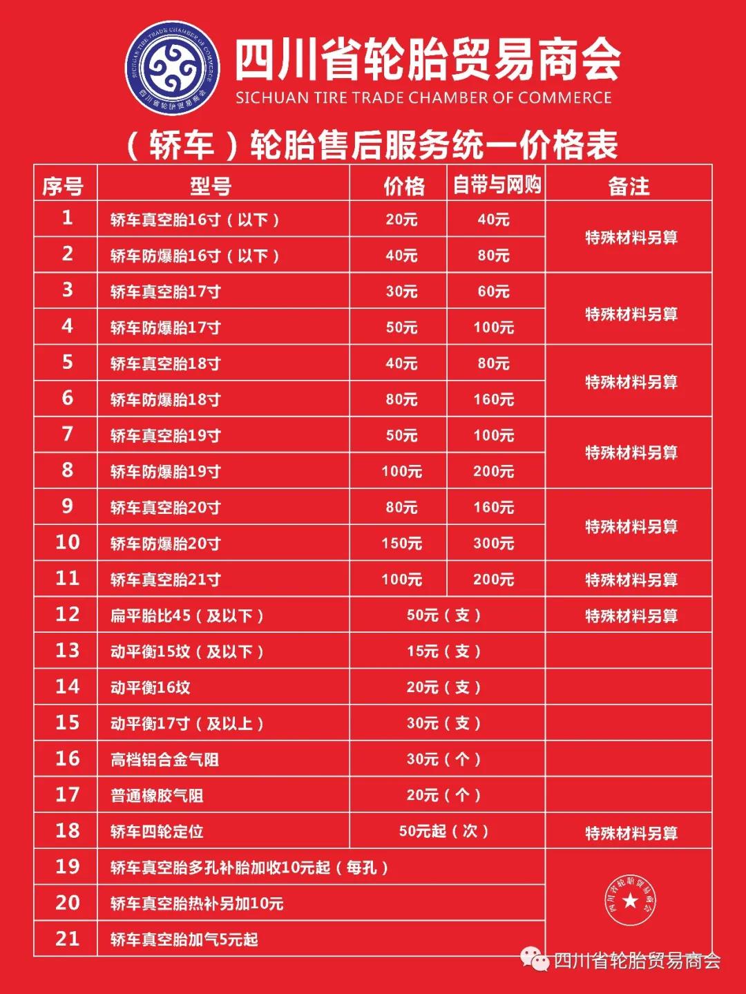 4月2日,四川省轮胎贸易商会正是公布《全省轮胎售后安装统一收费标准