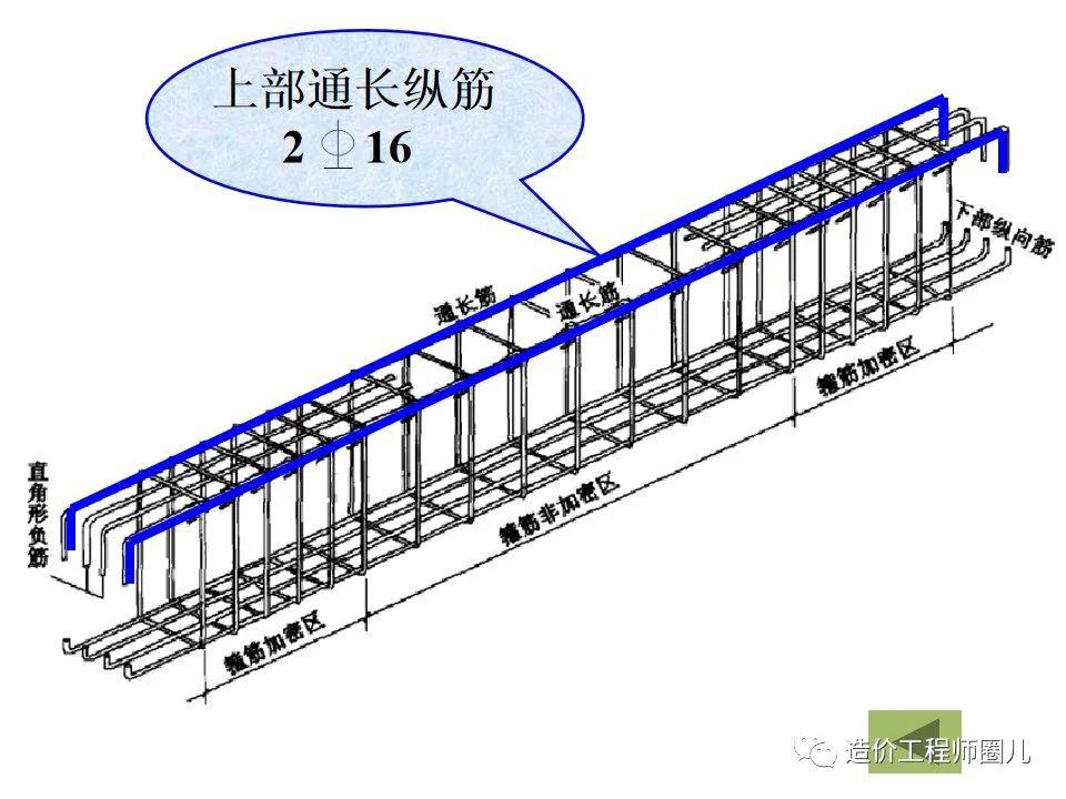 6米承重梁配筋图片图片