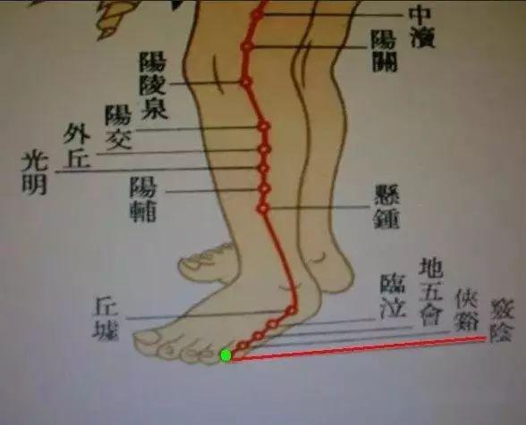 記住腳上這10個穴位就能調百病