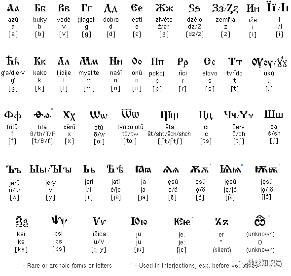 随着广义基督教东西分裂为天主和东正教派,西里尔经文