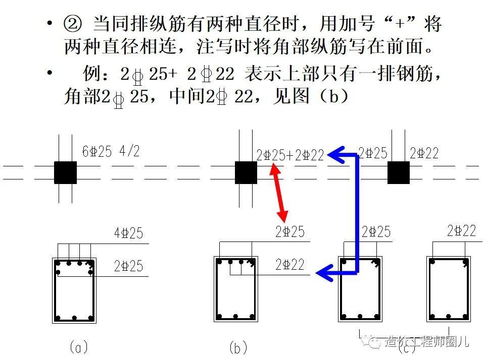 8米大梁钢筋结构图图片