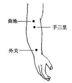 19,打嗝不止,嘔吐穴,精神病穴——湧泉梁丘:該穴位於伸展膝蓋用力時