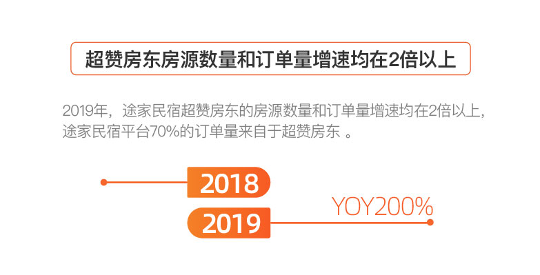 《2019年途家民宿发展报告：品质民宿成趋势 最高一晚39888元》