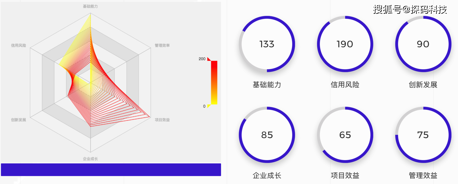 浅析企业画像的搭建及在企业活动中的价值