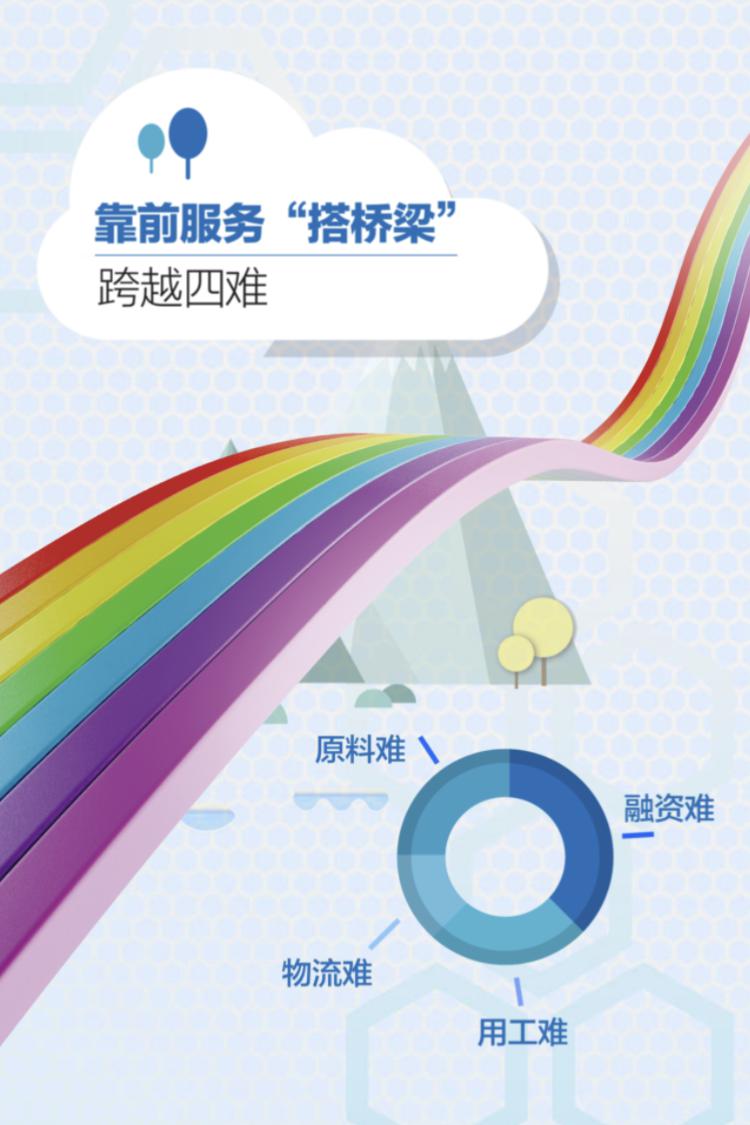 为复工复产助力添劲!常熟税务及时送"春风"